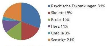 Berufsunfähigkeitsversicherung